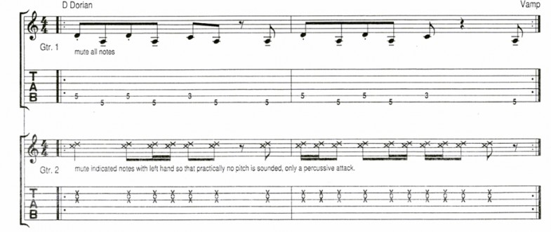 Cold sweat guitars
